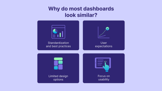 대부분의 최신 대시보드가 ​​비슷하게 보이는 이유는 다음과 같습니다.