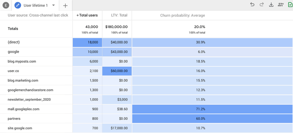 BigQuery GA4 對話框