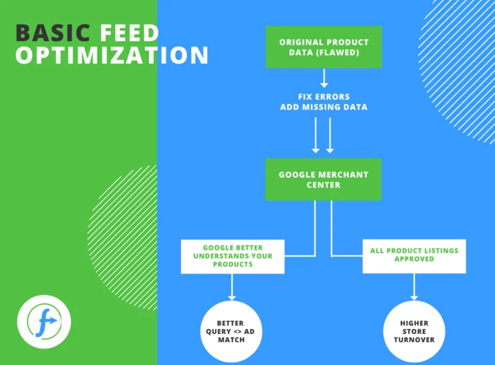 pmax_feed_optimization-1