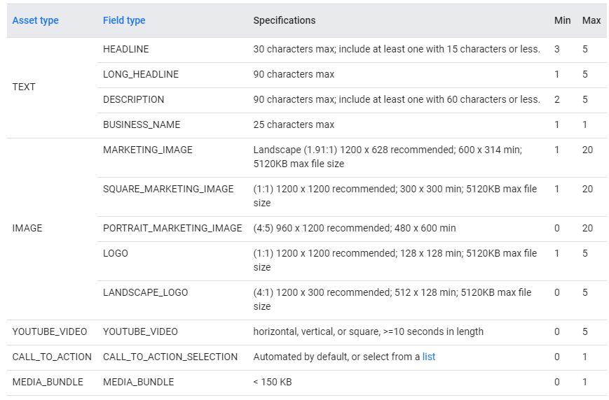 Performance_max_asset_requirements