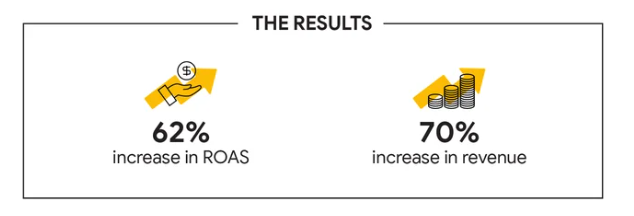 Discover_campaign_results