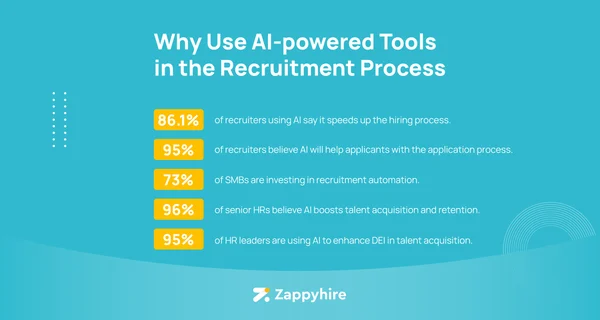 De ce să folosiți instrumente IA în procesul de recrutare
