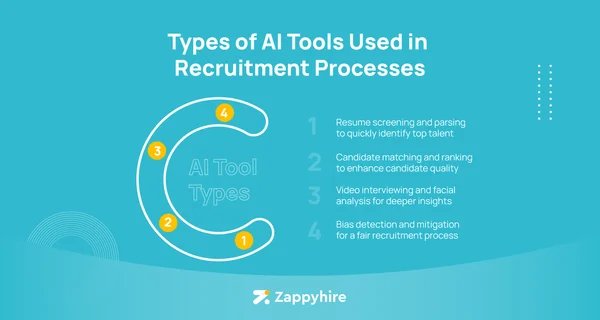 tipuri de instrumente IA utilizate în procesul de recrutare