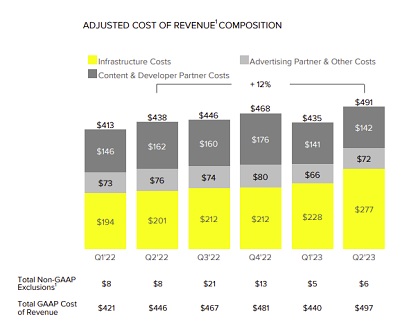 Snapchat Q2 2023