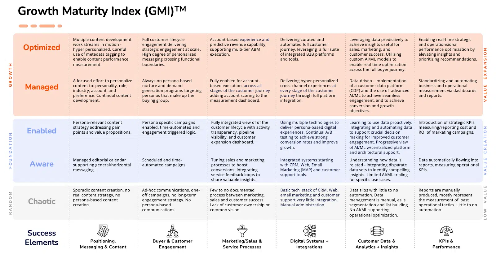 Indice de maturité de la croissance