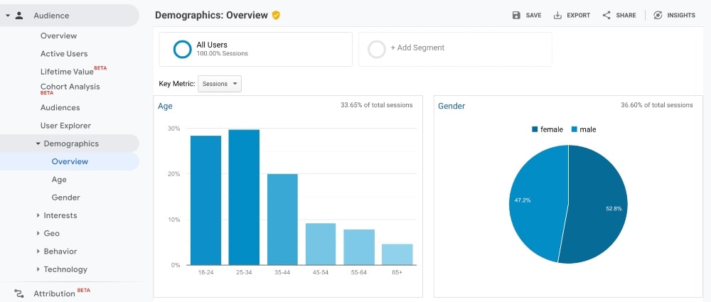 ข้อมูลประชากรของผู้ชม Google Analytics