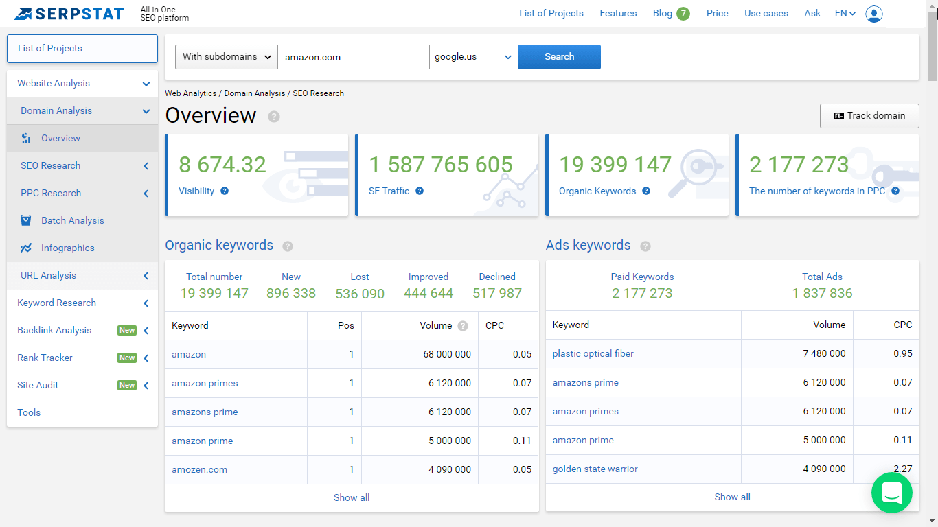 Serpstat to wszechstronne narzędzie do analizy konkurencji SEO