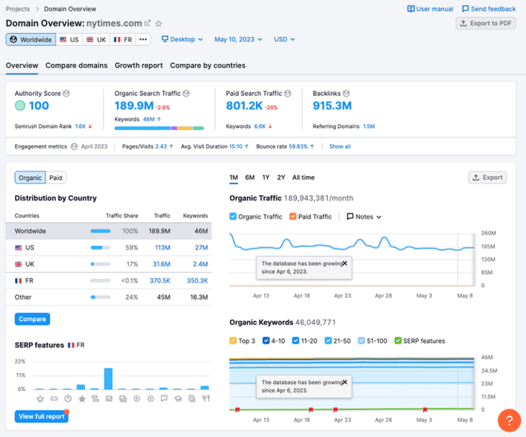 Semrush SEO Narzędzie do analizy SEO