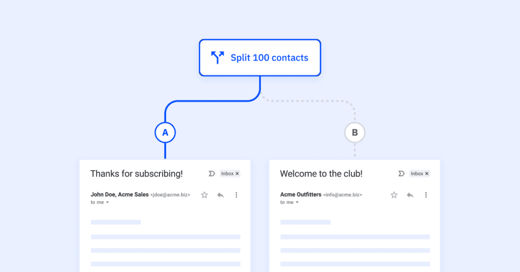 Un diagramme montrant deux lignes d'objet d'e-mail différentes