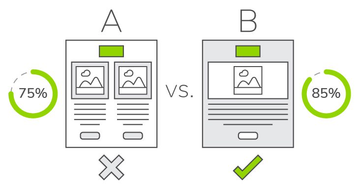 Deux formats d'e-mails comparés pour déterminer lequel est le meilleur à envoyer aux clients.