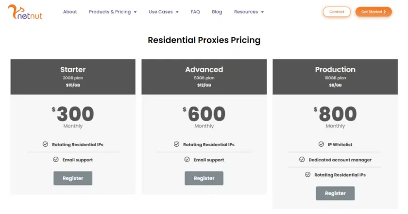 NetNut-Residential-Proxies-52M-เร็วที่สุด-IP-Proxy-Network-Pricing