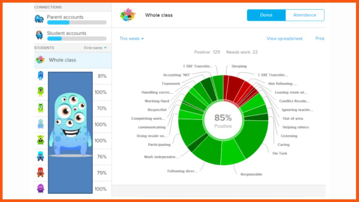 ClassDojo - Cel mai bun instrument pentru educație