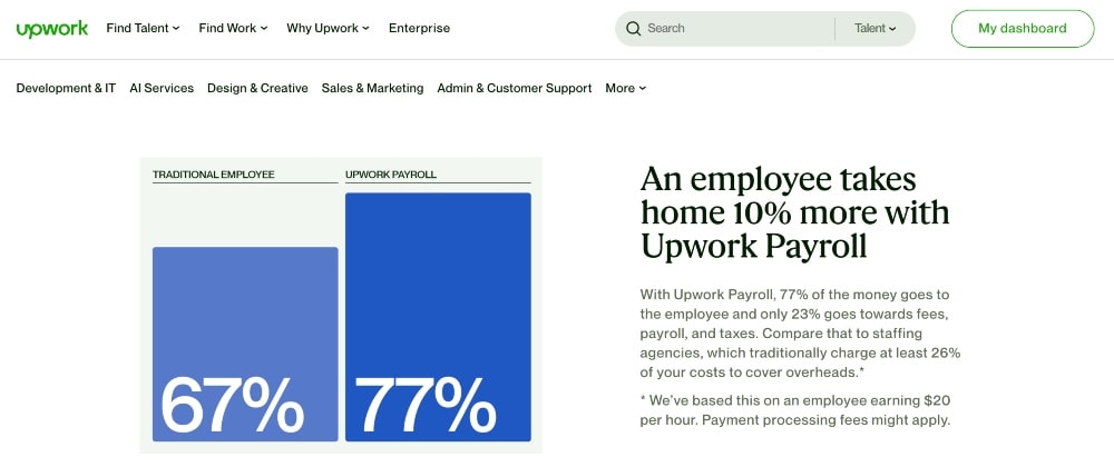 Upwork 給与情報のスクリーンショット