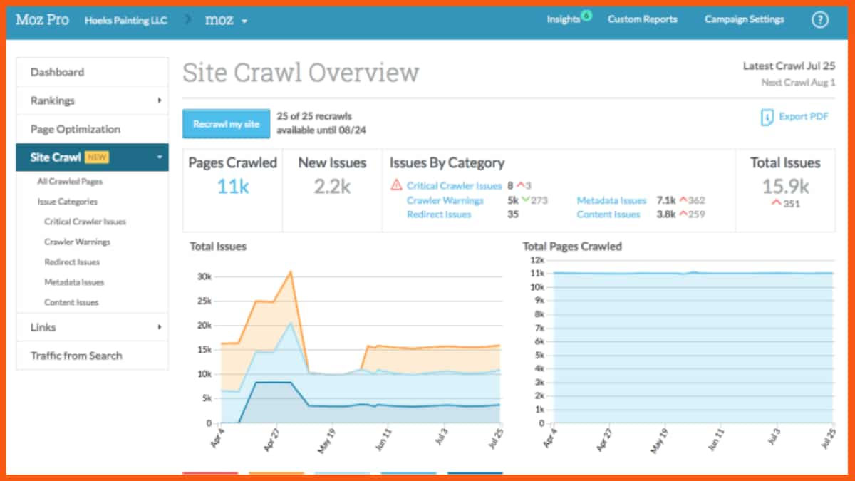 Moz Pro - cele mai bune instrumente seo pentru începători