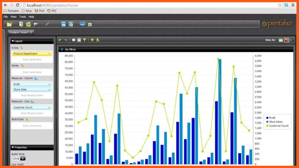 Pentaho - soluzione di business intelligence saas