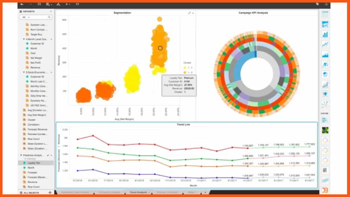 MicroStrategy - piattaforma di business intelligence aziendale