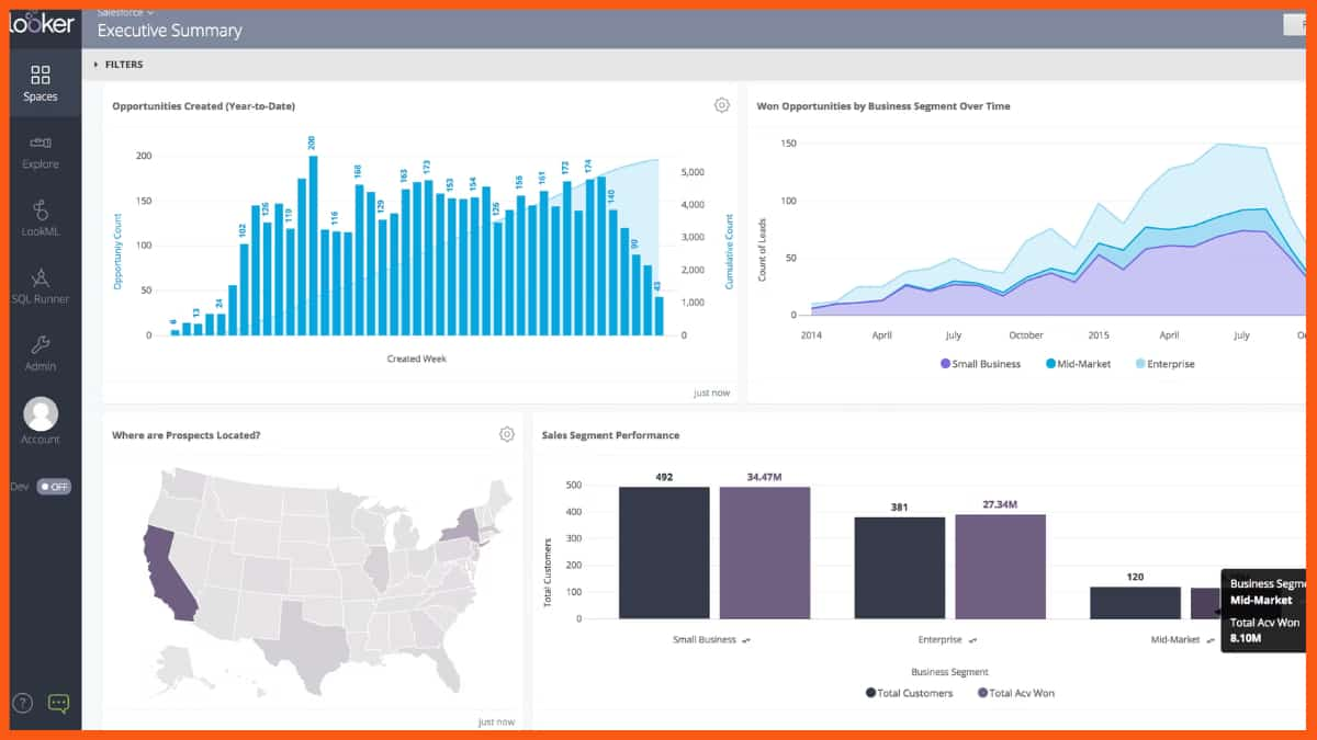 Looker - software di business intelligence saas