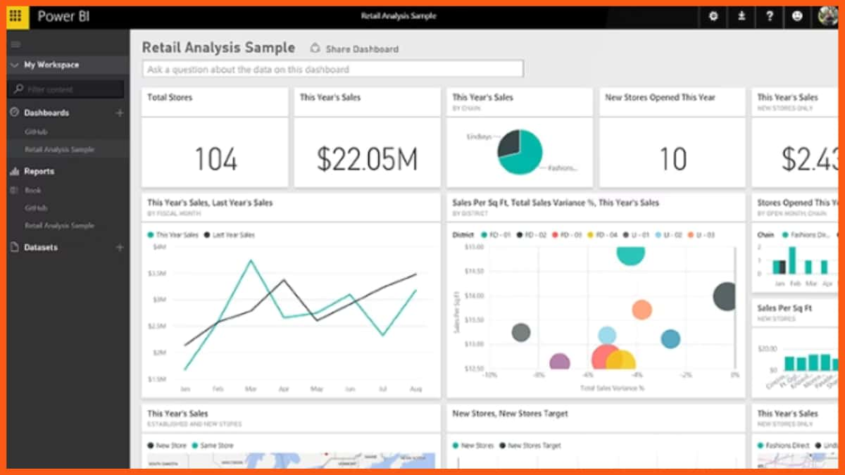 Microsoft Power BI Pro - strumento saas bi