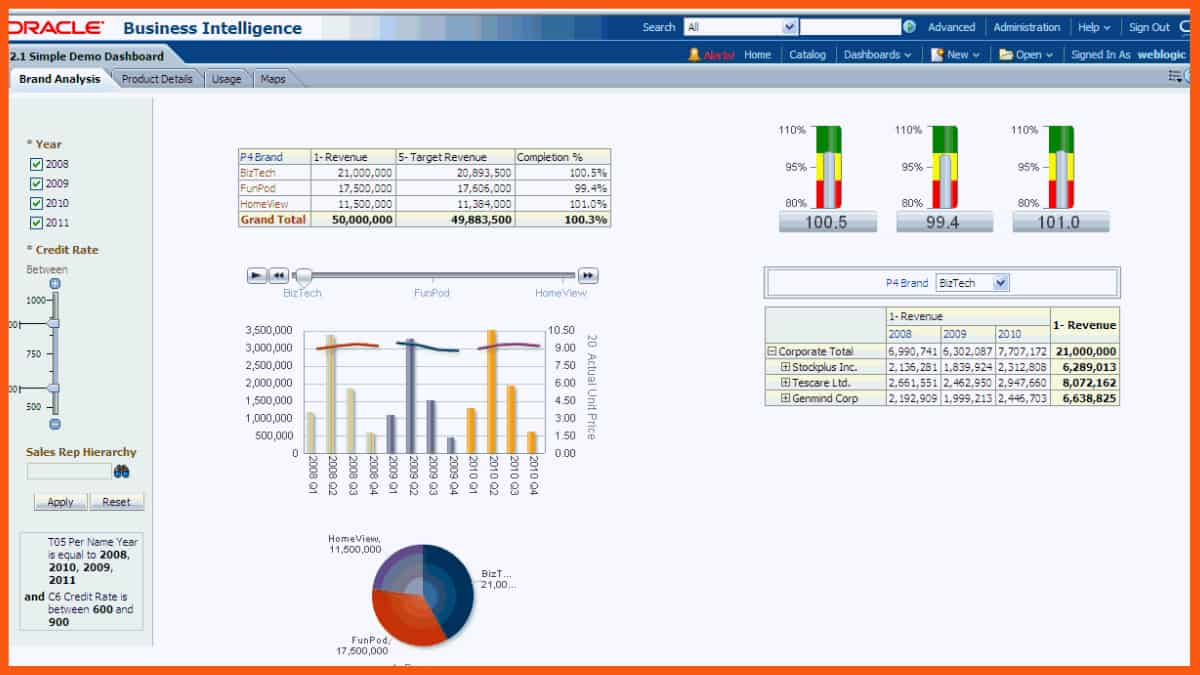 Strumento Oracle Business Intelligence