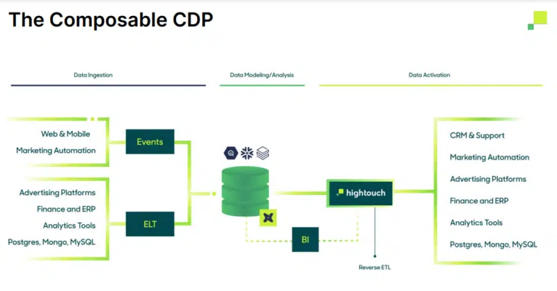 Diagramme CDP composable 800x418