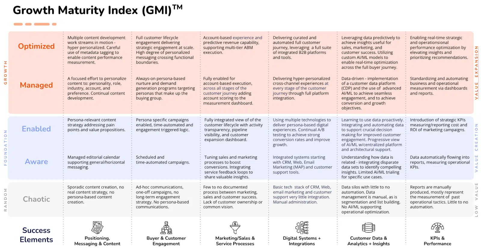 Wachstumsreifeindex