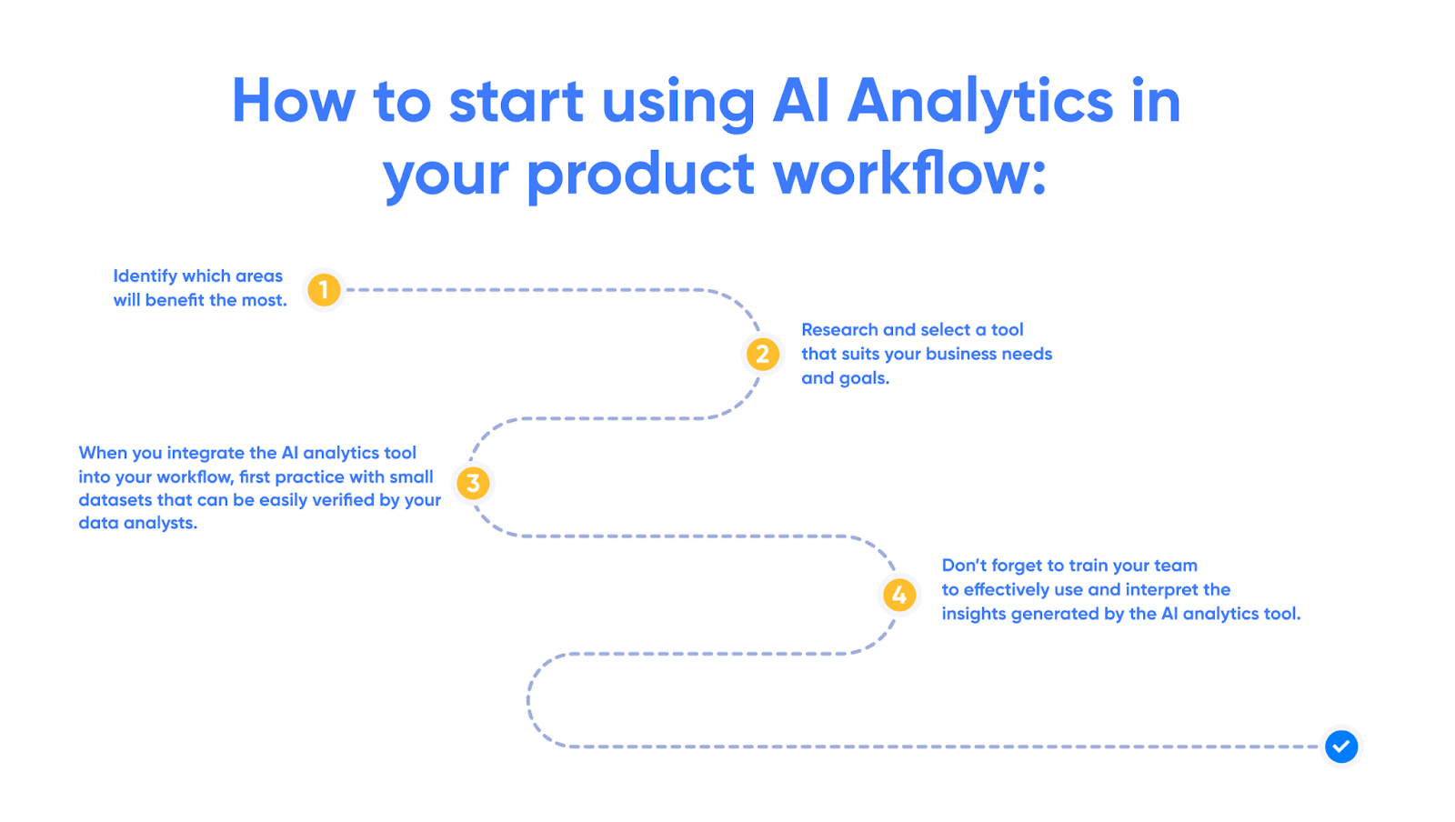 วิธีเริ่มใช้การวิเคราะห์ AI