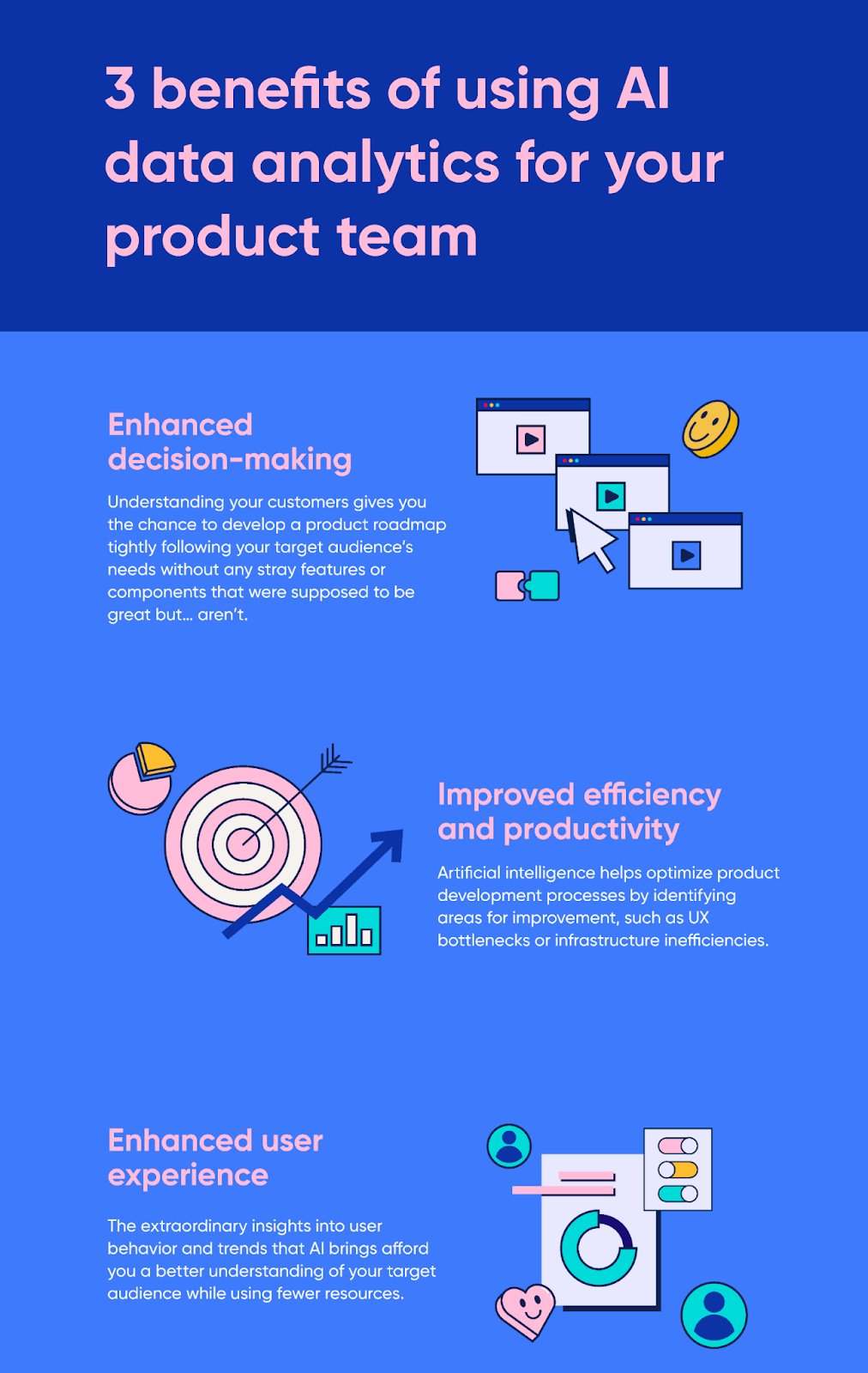 ประโยชน์ของการใช้การวิเคราะห์ AI