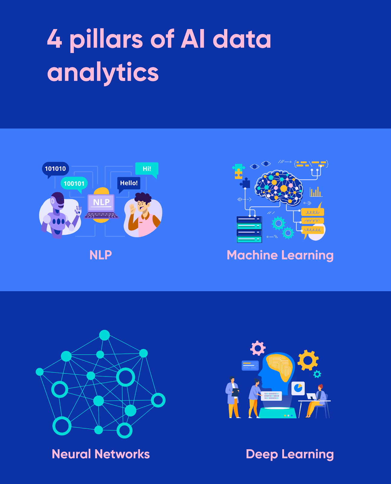 4 เสาหลักของการวิเคราะห์ข้อมูล AI