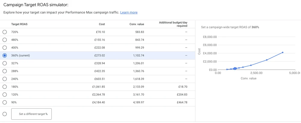 Performance_Max_Reports_Campaign-Target_ROAS_simulator