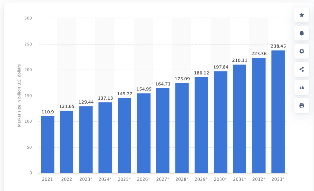 Ide Bisnis Perbaikan yang Menguntungkan