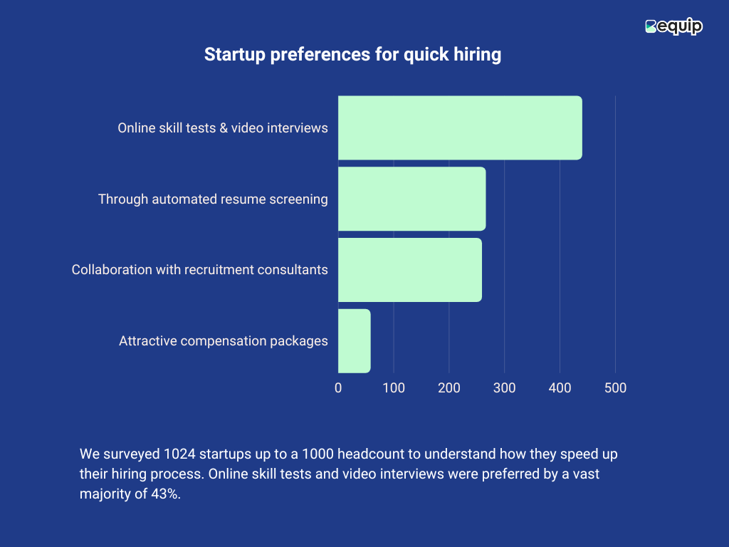 ce preferă startup-urile atunci când angajează talent