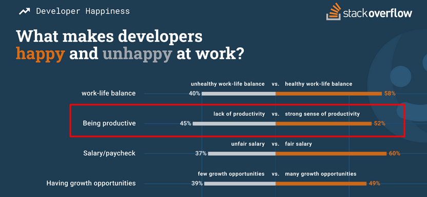 cosa rende gli sviluppatori felici e infelici sul lavoro?