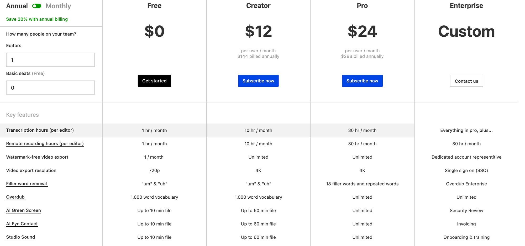 Descriptif des prix - Outils marketing IA