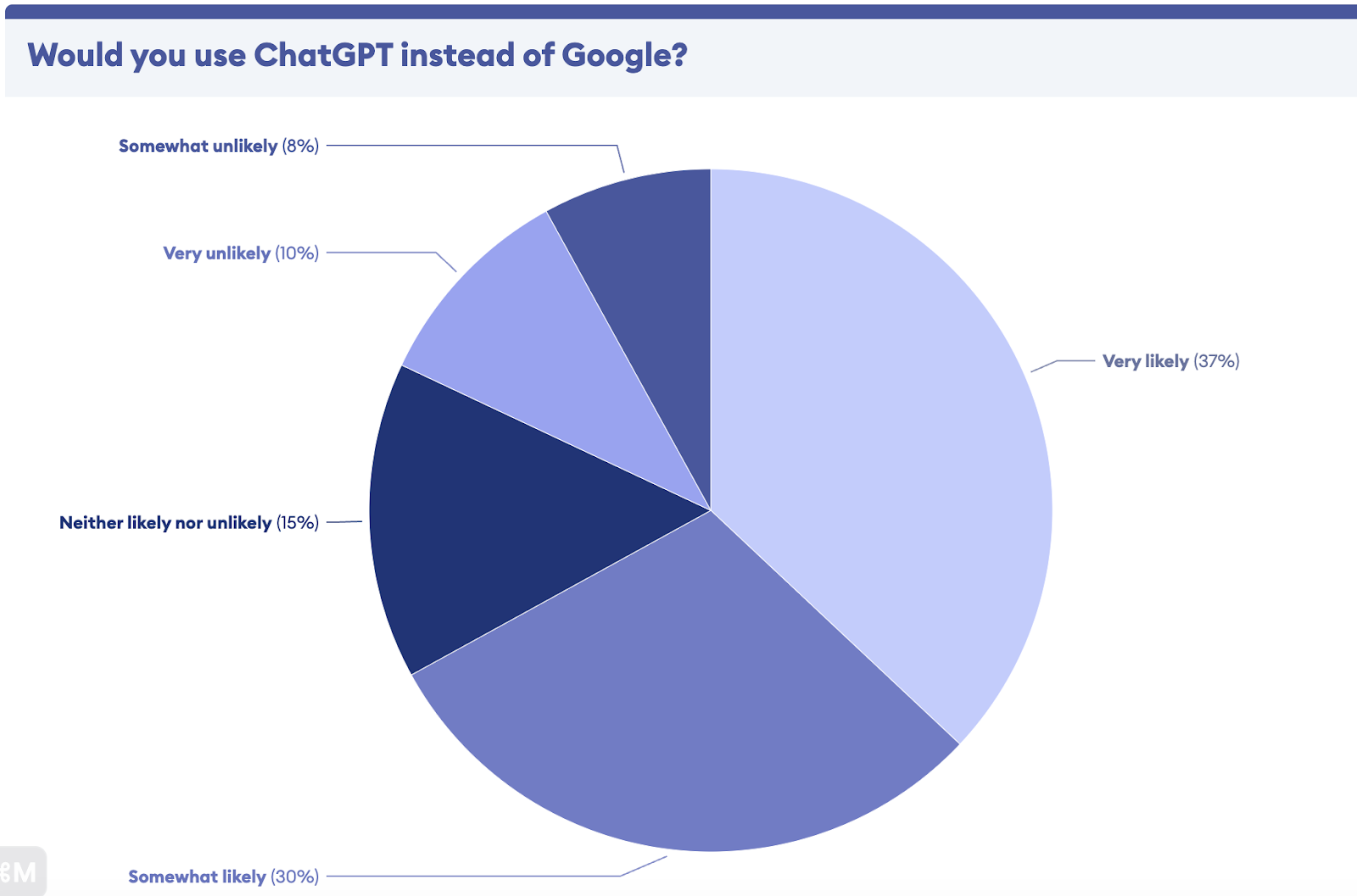 ChatGPT contre Google