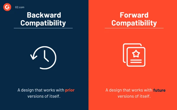 Compatibilidad con versiones anteriores versus compatibilidad con versiones anteriores