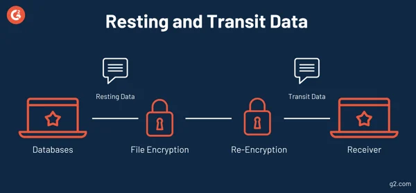 Signatursicherheit Datenverschlüsselung