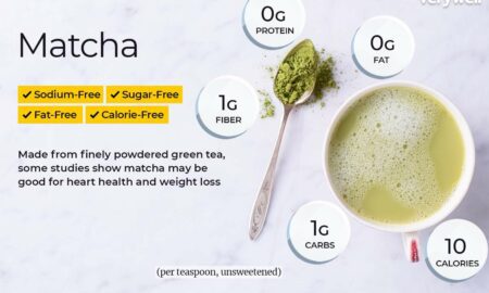 Was ist Matcha? Koffeingehalt in Matcha