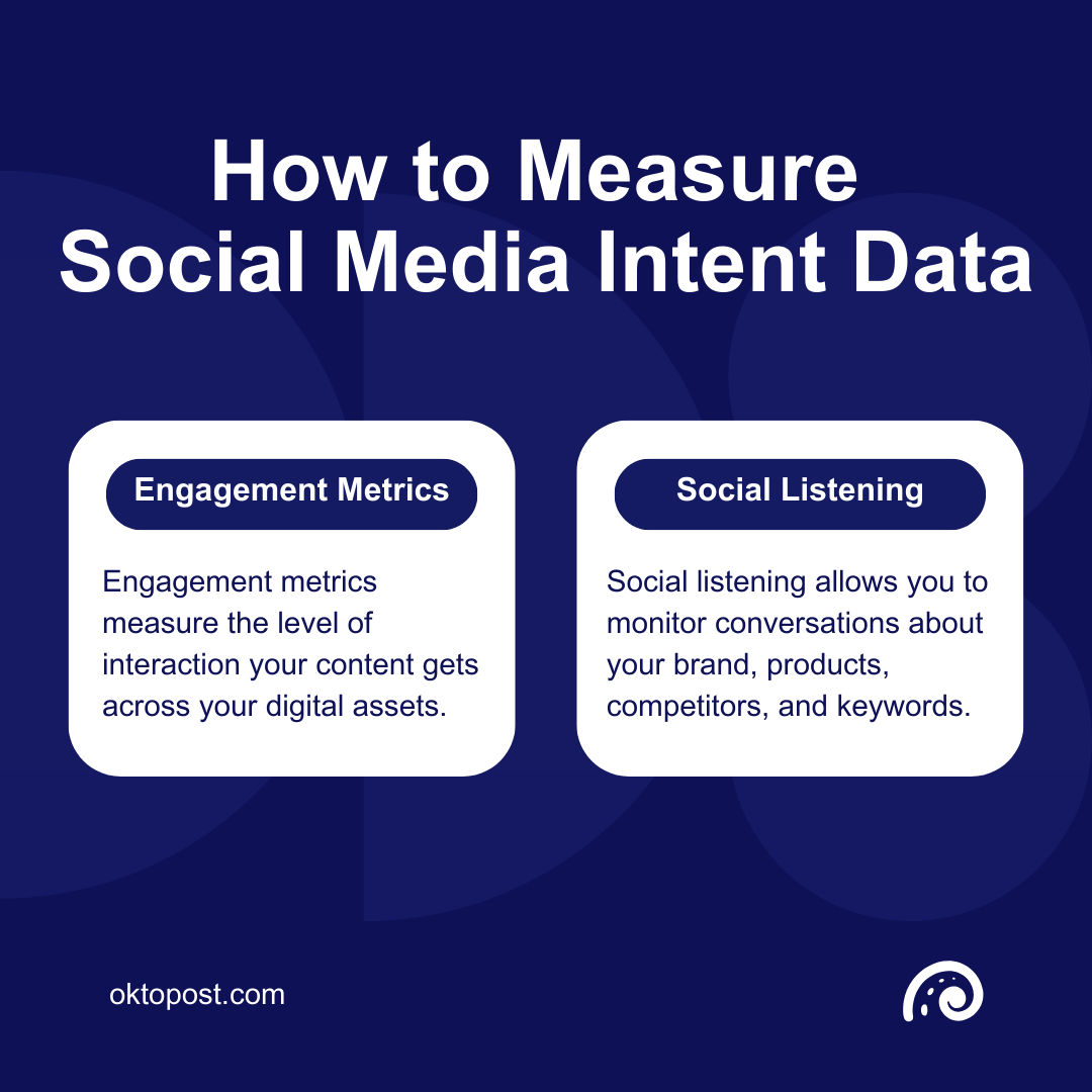 Como medir dados de intenção de mídia social