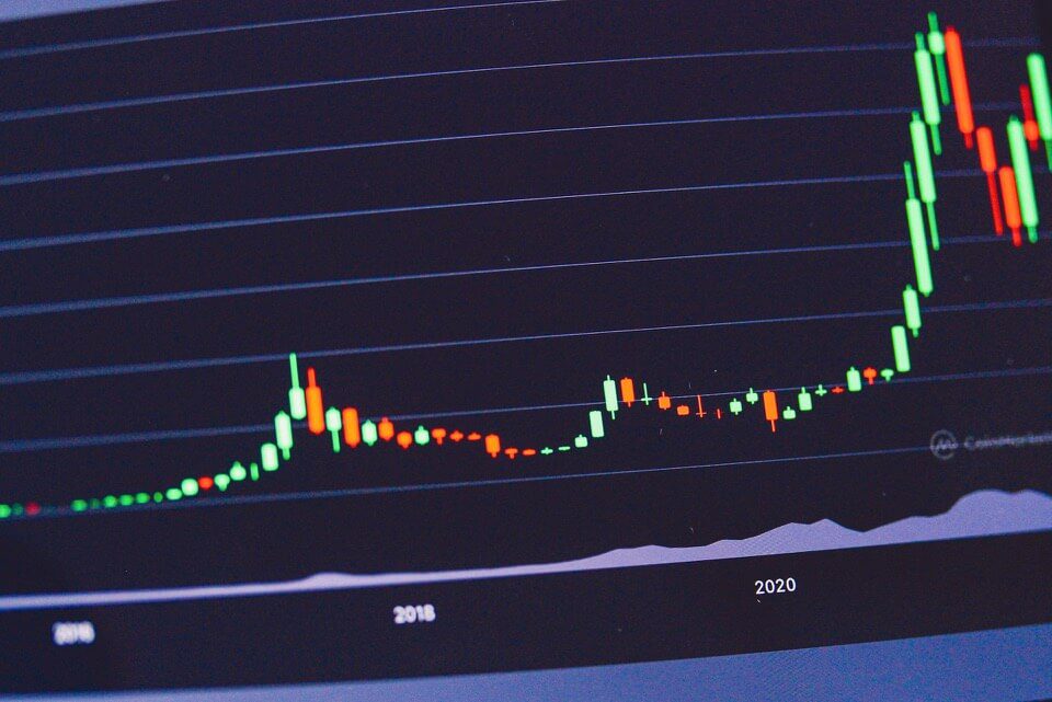 Grafico a linee rosse e verdi dell'andamento dell'inflazione aziendale