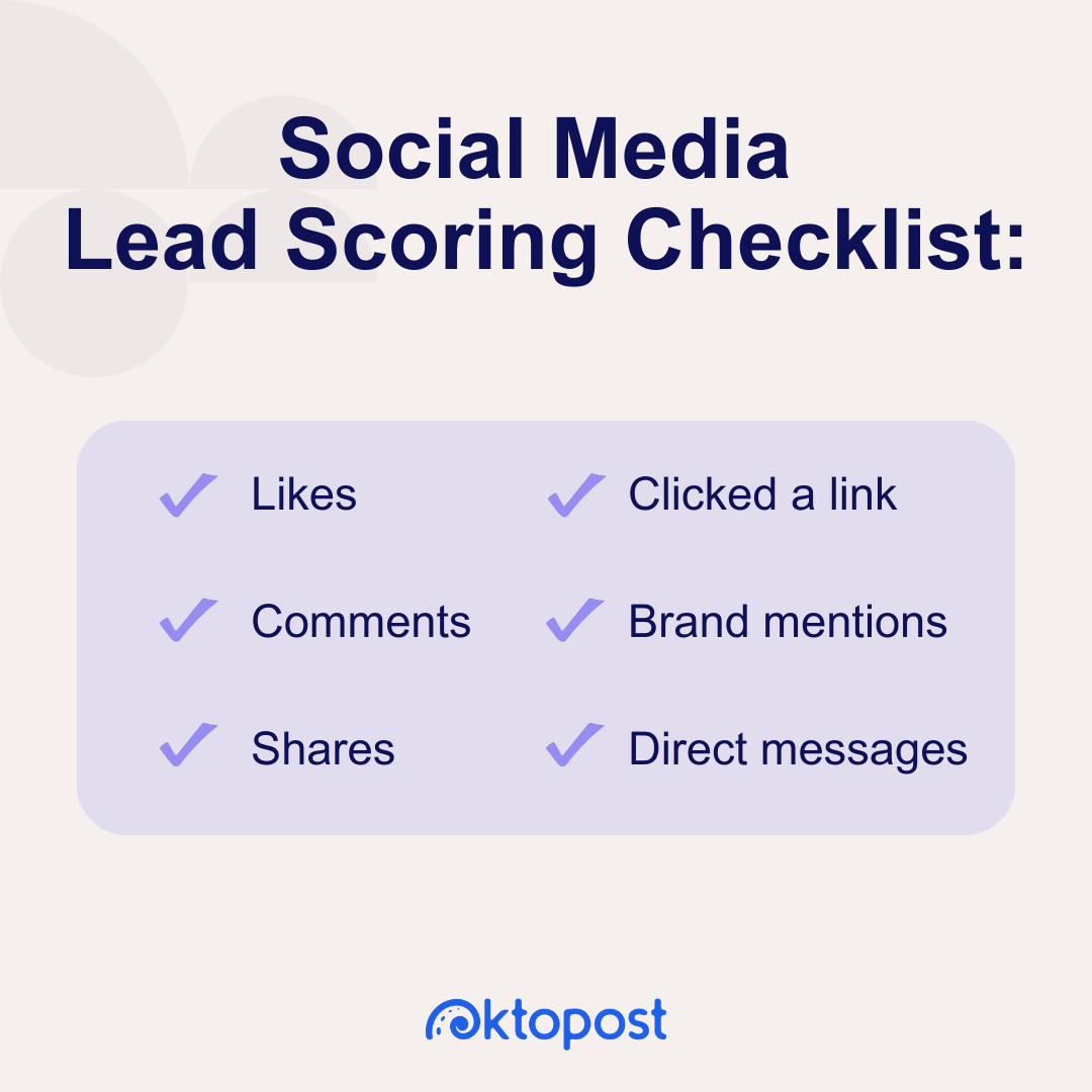 Lista de verificação de pontuação de leads de mídia social: curtidas, comentários, compartilhamentos, cliques em links, menções à marca, mensagens diretas