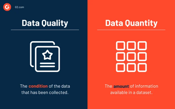 Datenqualität vs. Datenmenge