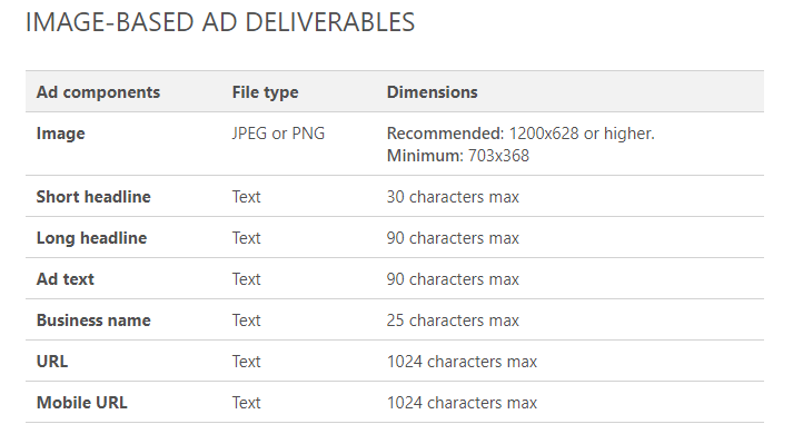 microsoft_native_audience_network_image_specs