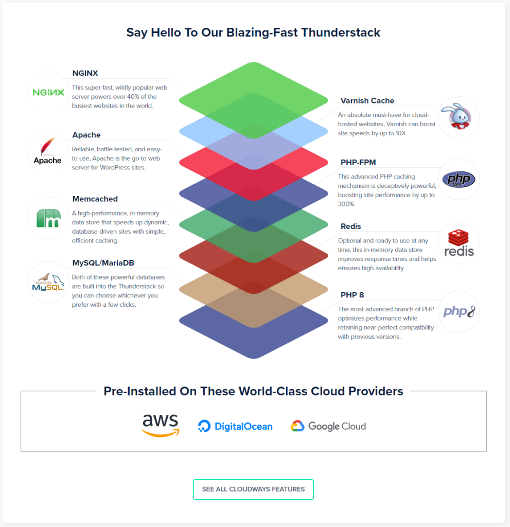 Cloudways Blazing-Fast Thunderstack