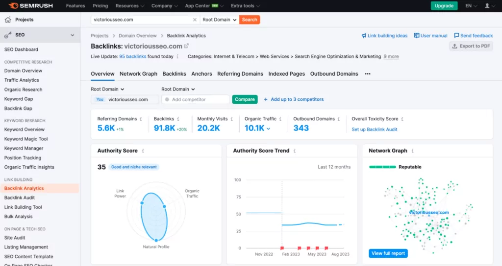 imagem do painel de análise de backlink Semrush