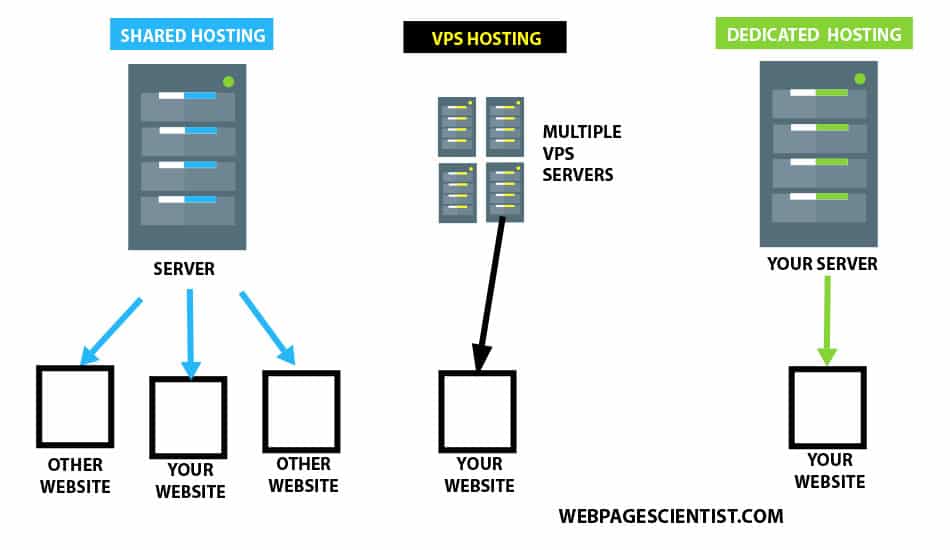 Como a tecnologia VPS melhora a segurança