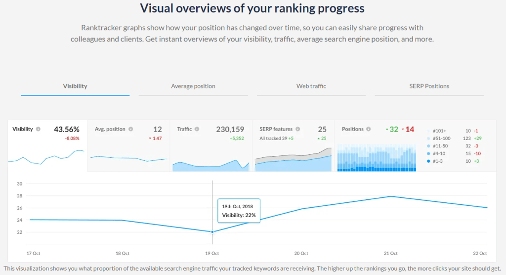 Ranktracker 工具包 Rank Tracker