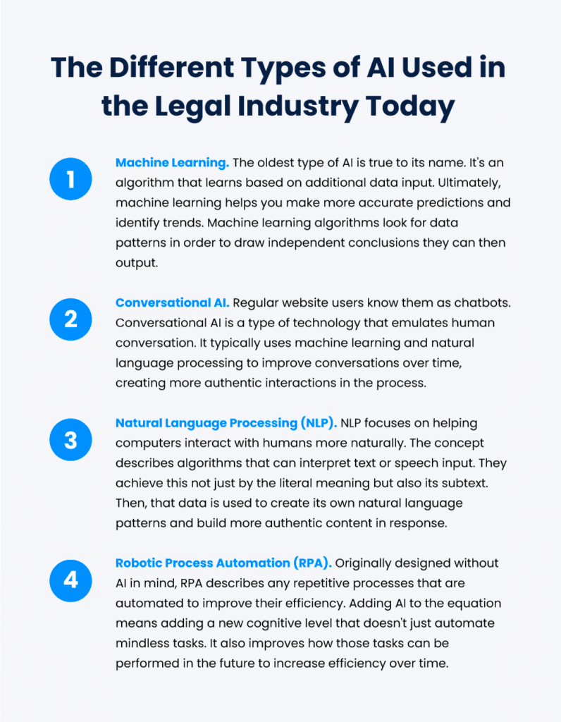 오늘날 법률 산업에서 사용되는 다양한 유형의 AI