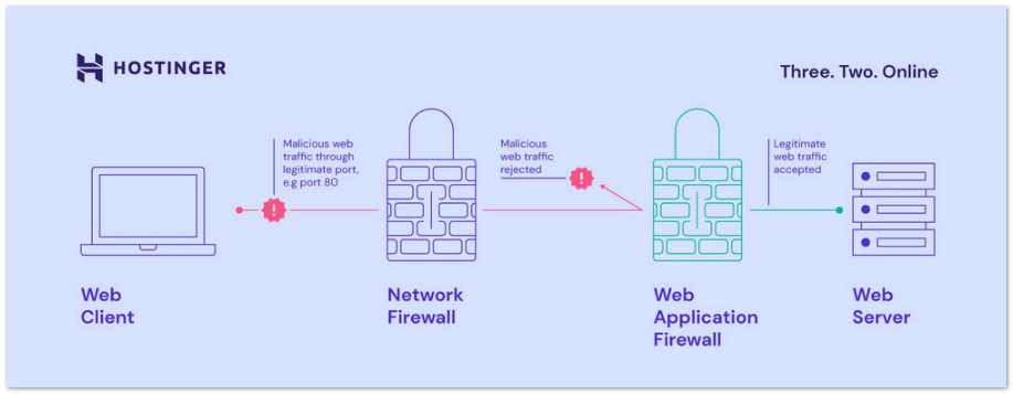 hostinger network