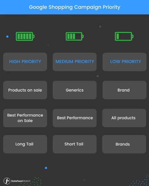 Campaign_Priority_google_Shopping