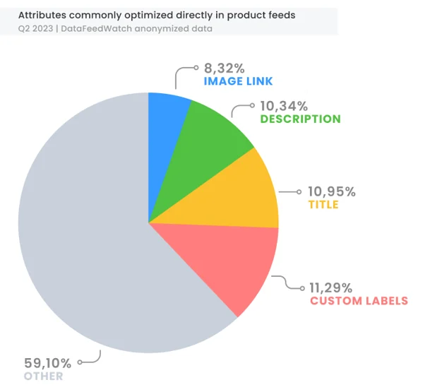 keywords_title_optmization